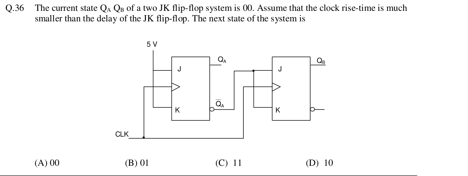 Two JK flip-flops share a common clock. Flip-flop A has J and K both tied to 5 V. The $\bar{Q}_A$ output of flip-flop A is connected to both the J and K inputs of flip-flop B. The outputs are $Q_A$ and $Q_B$.