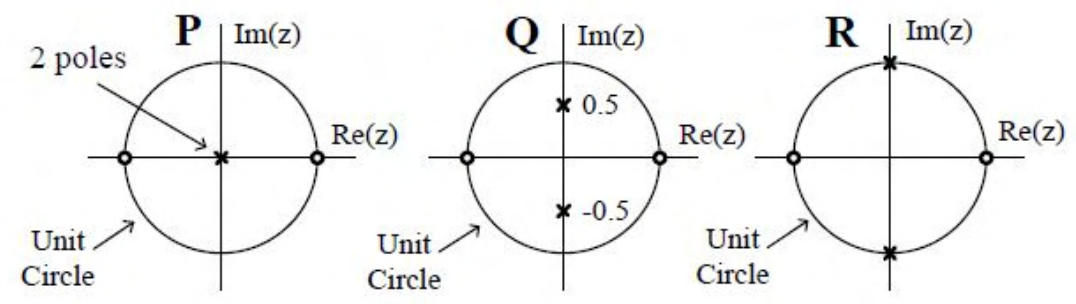 Diagram for GATE 2017 EE (EE2) question 14