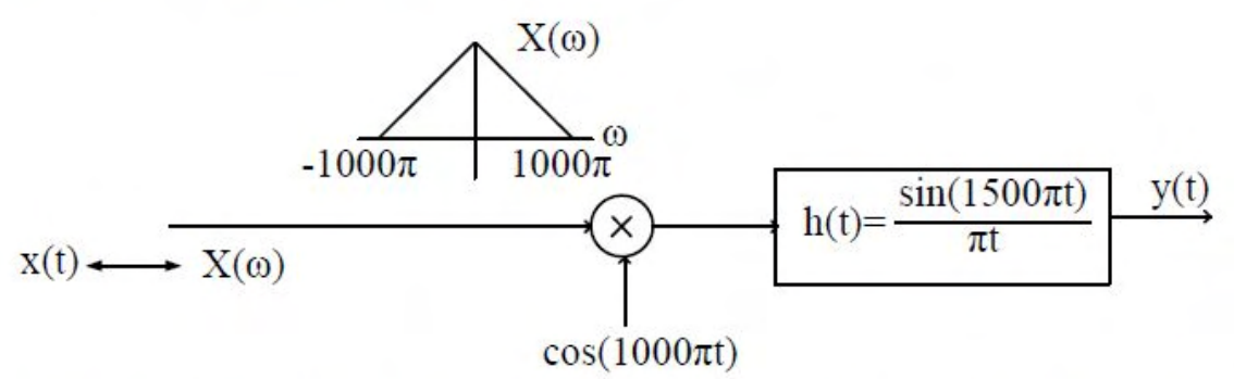 Diagram for GATE 2017 EE (EE2) question 41