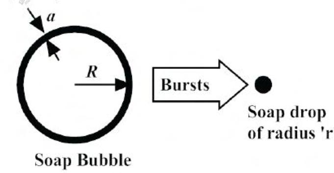 Diagram for GATE 2017 EE (EE2) question 65