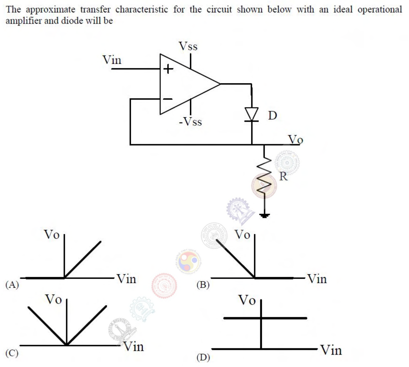 The input $V_{in}$ drives the non-inverting input of an ideal op-amp powered from $\pm V_{ss}$. The output of the op-amp feeds a diode D, and the diode output is the output voltage $V_o$, which is also connected back to the inverting input and to ground through a resistor R. Four candidate characteristics of $V_o$ against $V_{in}$ are shown: (A) zero for negative $V_{in}$ and a line of slope 1 for positive $V_{in}$; (B) a line of slope $-1$ for negative $V_{in}$ and zero for positive $V_{in}$; (C) a V shape through the origin; (D) a constant value.