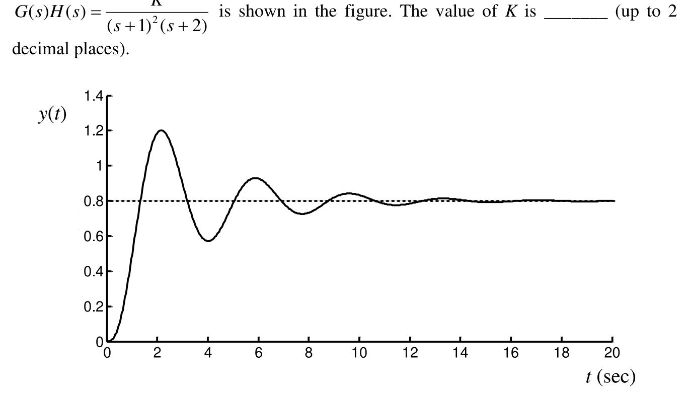 Diagram for GATE 2018 EE question 56