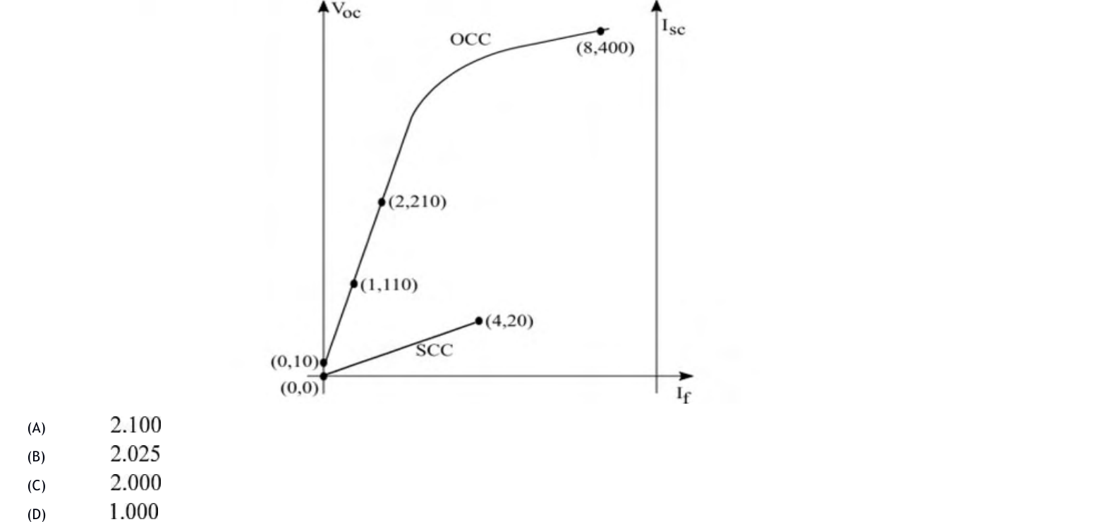 Diagram for GATE 2020 EE question 53