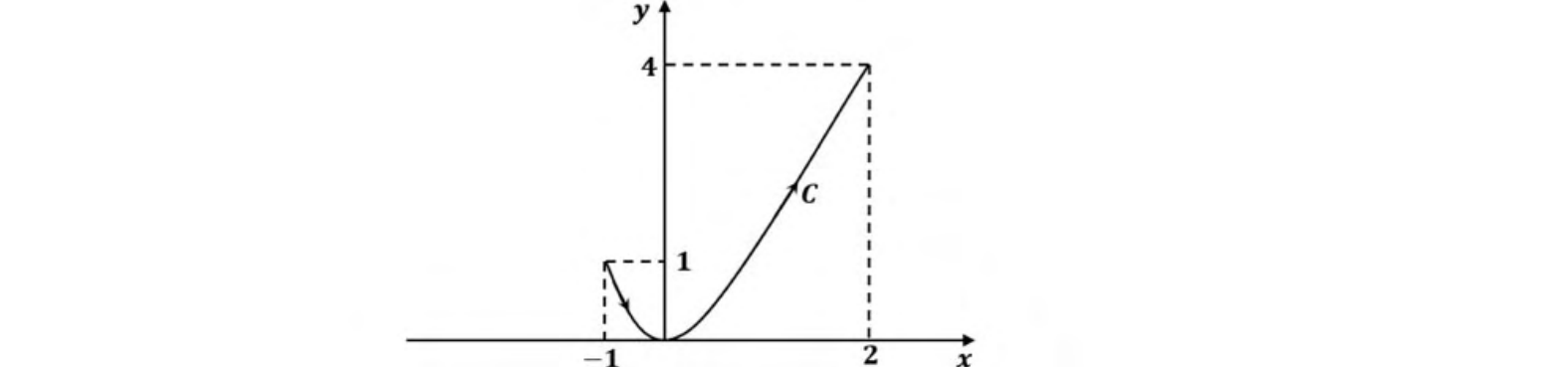 Diagram for GATE 2020 EE question 54