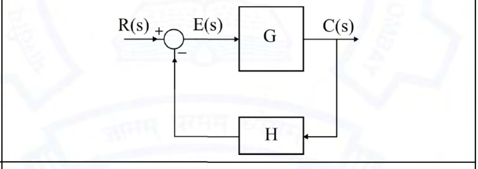 Diagram for GATE 2021 EE question 21