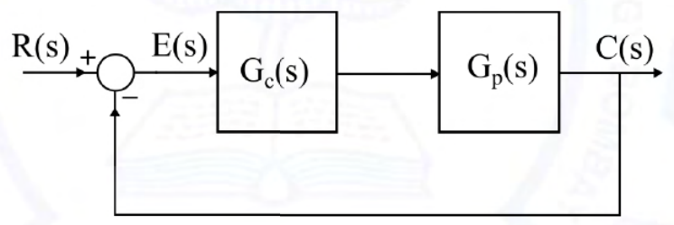Diagram for GATE 2021 EE question 56