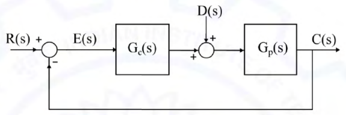 Diagram for GATE 2021 EE question 57