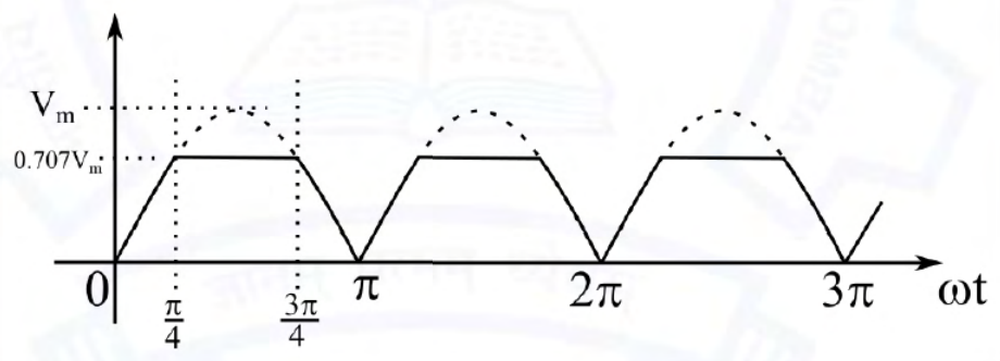 Diagram for GATE 2021 EE question 58