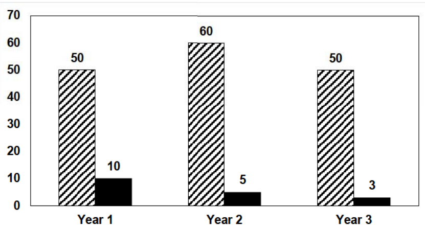 Diagram for GATE 2021 EE question 9