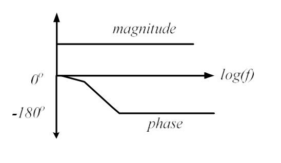Diagram for GATE 2022 EE question 17