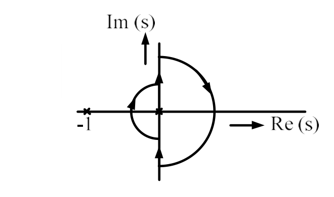 Diagram for GATE 2022 EE question 38