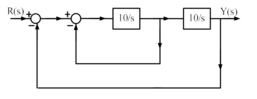 Diagram for GATE 2022 EE question 39