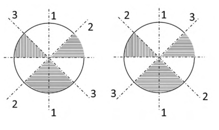 Diagram for GATE 2022 EE question 5