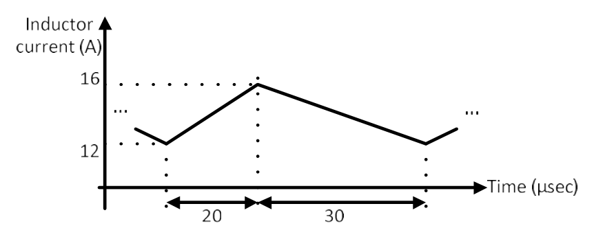 Diagram for GATE 2022 EE question 61