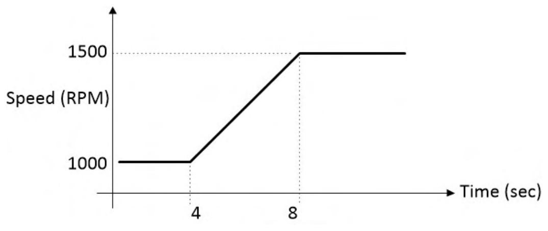 Diagram for GATE 2022 EE question 63