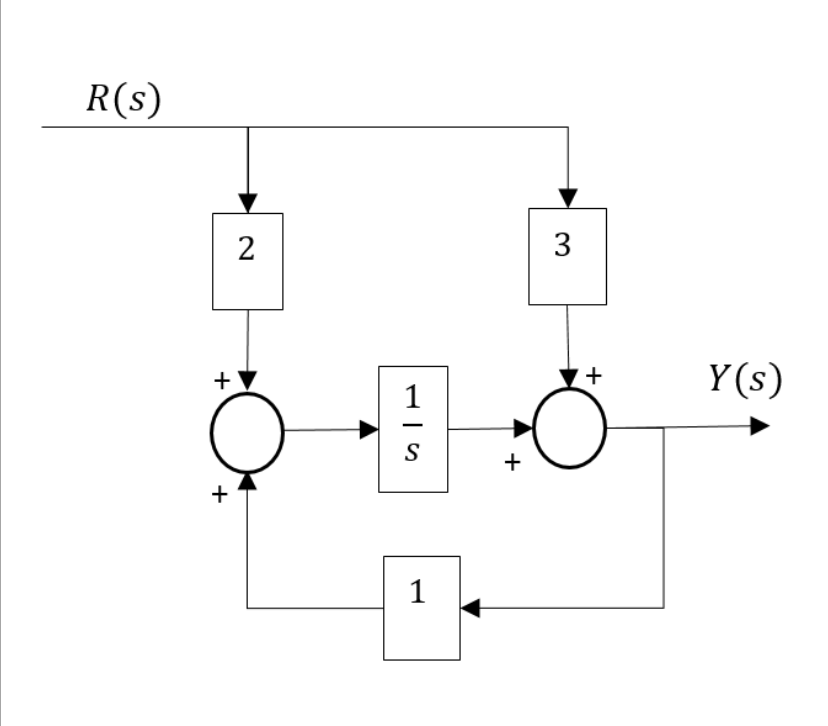 Diagram for GATE 2023 EE question 12
