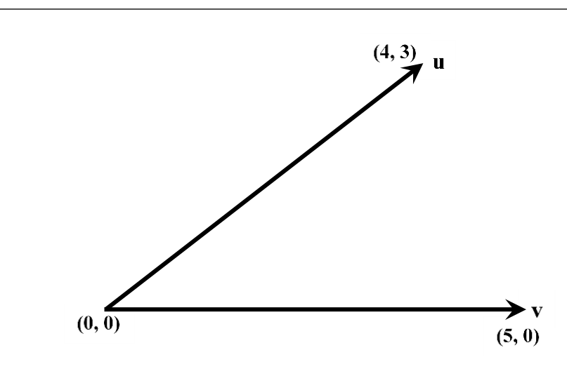 Diagram for GATE 2023 EE question 24