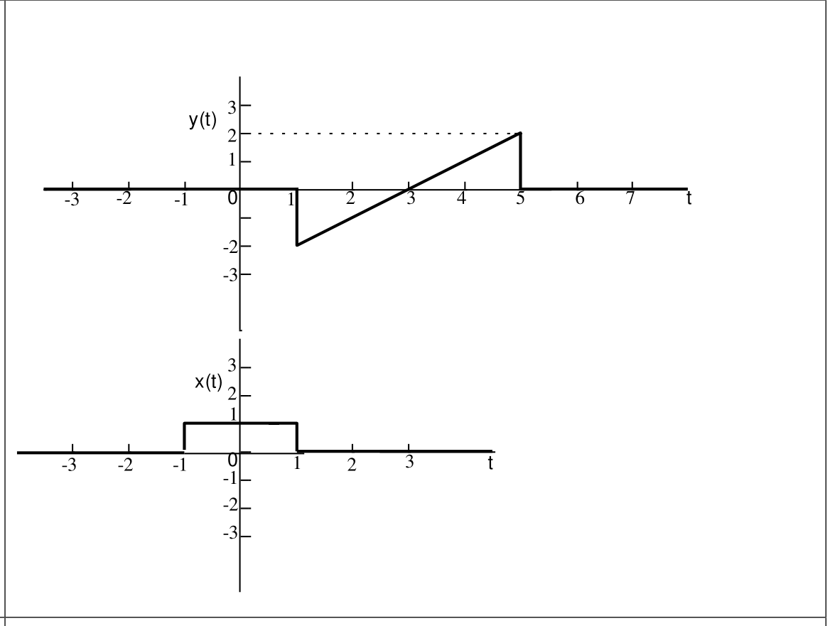 Diagram for GATE 2023 EE question 31