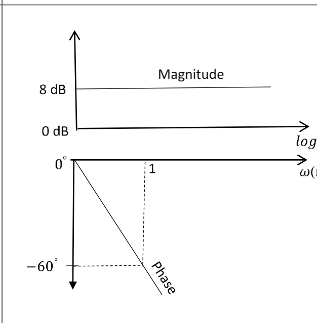 Diagram for GATE 2023 EE question 36