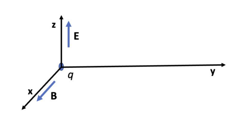 Diagram for GATE 2023 EE question 43