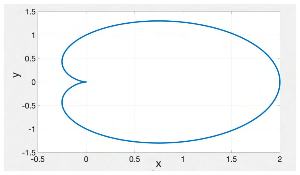 Diagram for GATE 2023 EE question 62
