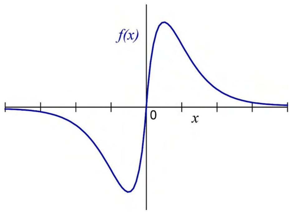 Diagram for GATE 2023 EE question 7