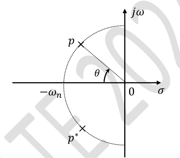 Diagram for GATE 2024 EE question 21