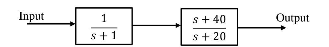 Diagram for GATE 2024 EE question 22
