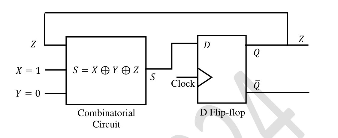 Diagram for GATE 2024 EE question 25