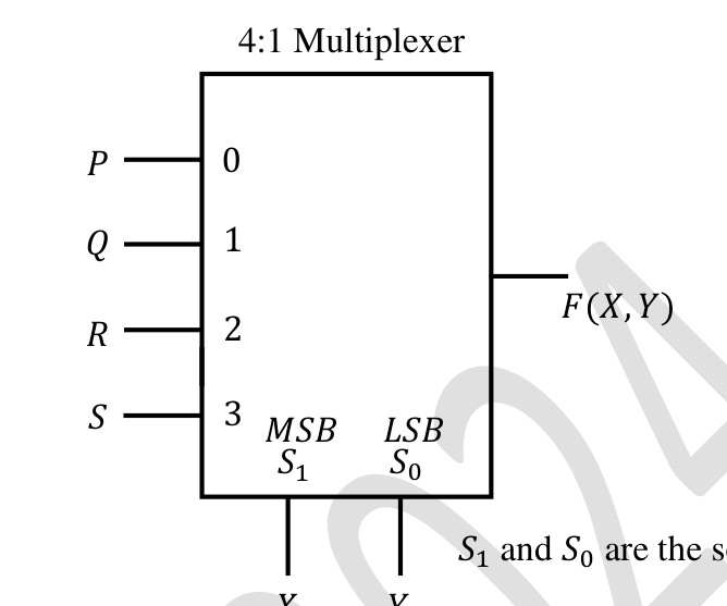 Diagram for GATE 2024 EE question 26