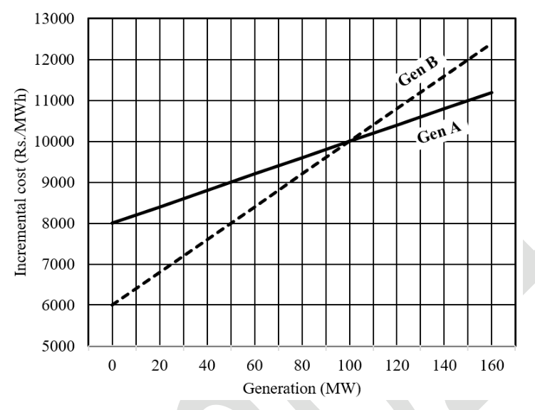Diagram for GATE 2024 EE question 34