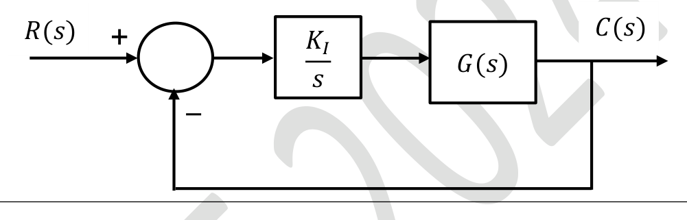 Diagram for GATE 2024 EE question 59