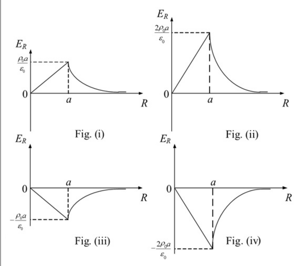 Diagram for GATE 2025 EE question 25