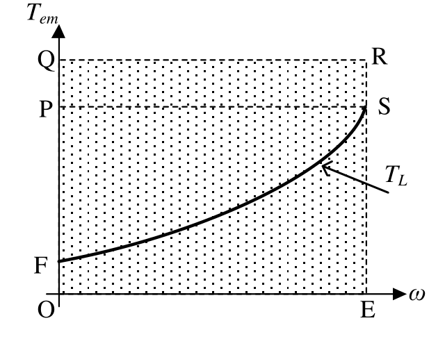 Diagram for GATE 2025 EE question 26