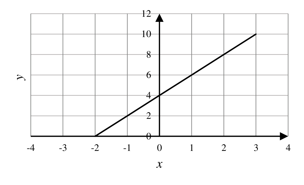 Diagram for GATE 2025 EE question 3