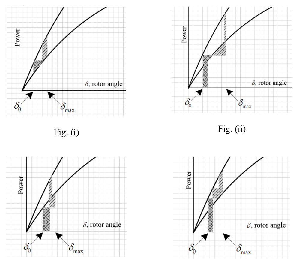 Diagram for GATE 2025 EE question 49
