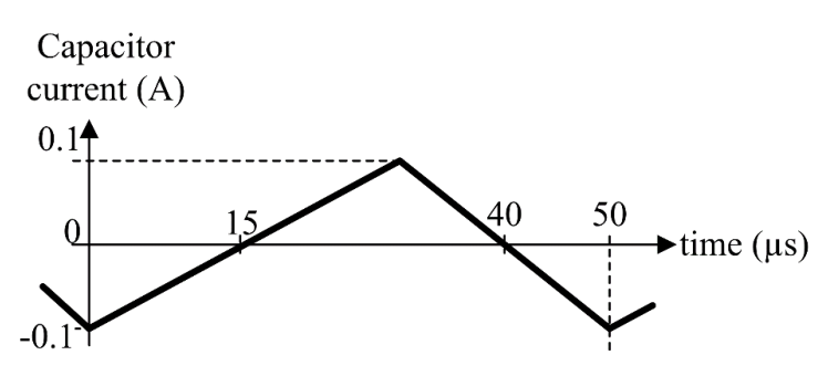 Diagram for GATE 2025 EE question 60