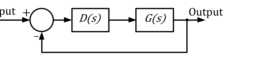 Diagram for GATE 2025 EE question 65