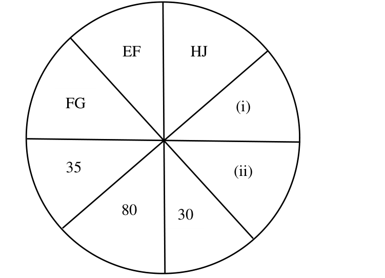 Diagram for GATE 2025 EE question 7