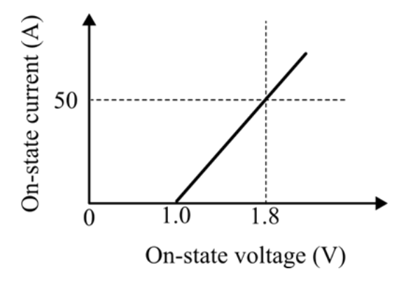 Diagram for GATE 2026 EE question 27