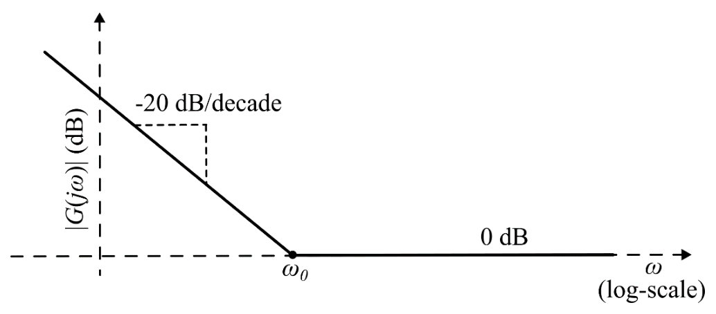 Diagram for GATE 2026 EE question 29