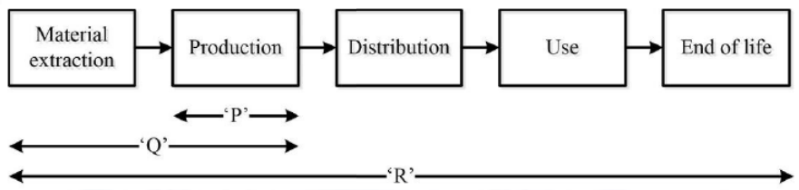 Diagram for GATE 2021 ES question 21