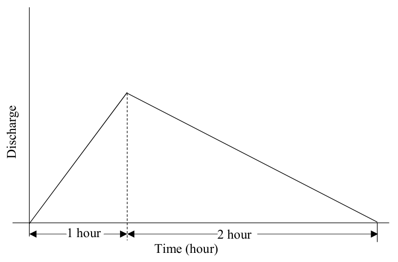 Diagram for GATE 2022 ES question 35