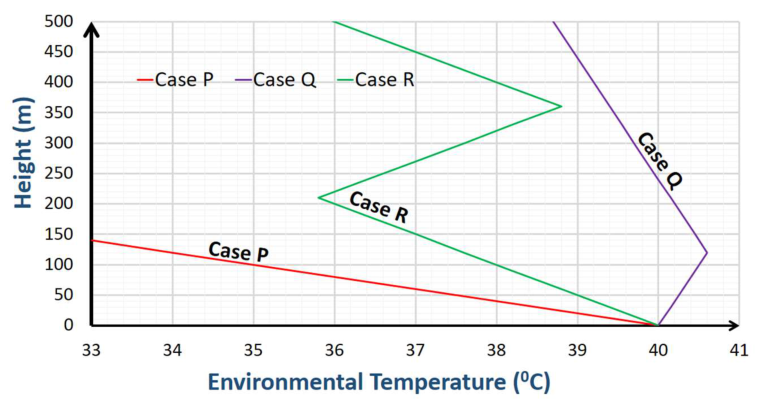 Diagram for GATE 2022 ES question 48