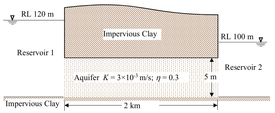 Diagram for GATE 2022 ES question 57