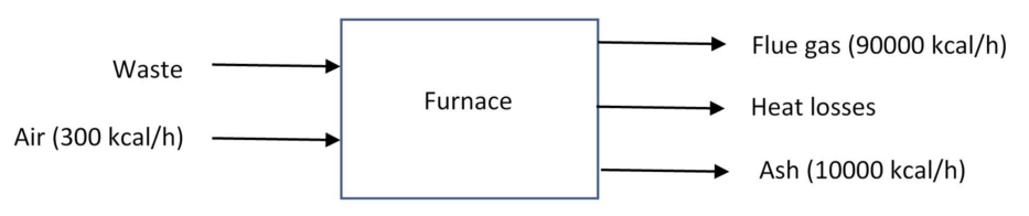 Diagram for GATE 2022 ES question 65