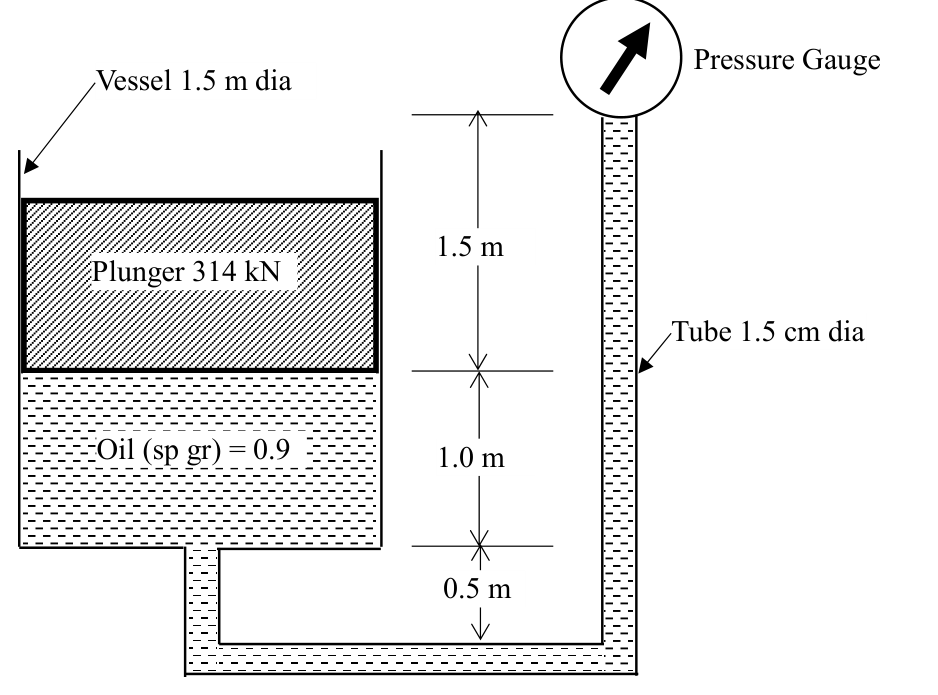 Diagram for GATE 2023 ES question 53