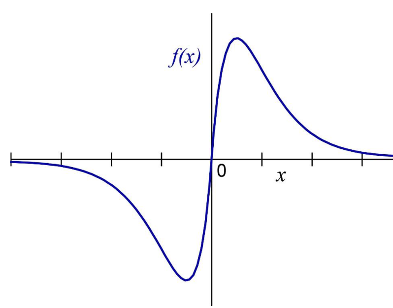 Diagram for GATE 2023 ES question 7