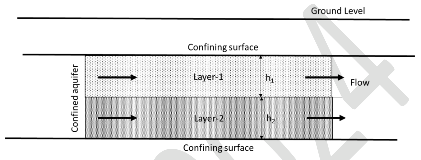 Diagram for GATE 2024 ES question 40