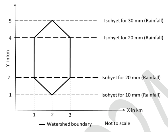 Diagram for GATE 2024 ES question 55